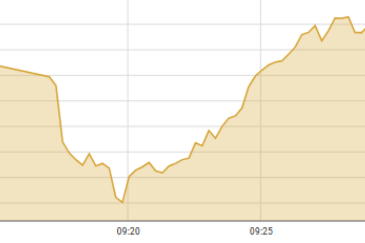 Pakistan stocks fall 1.7% after Israel strikes Iran
