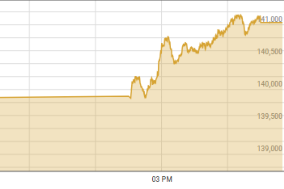 Pakistan stock market crosses yet another all-time high