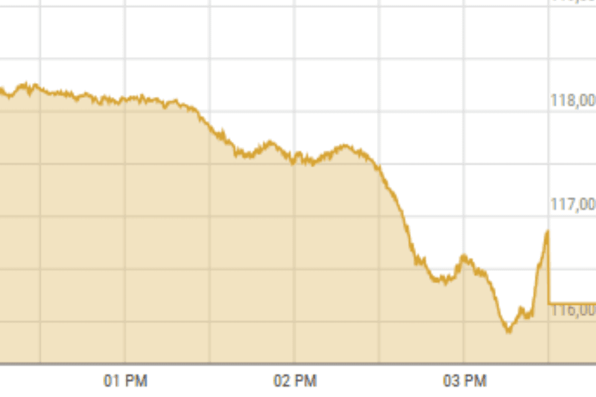 Pakistan stock market plunges 3.2% on escalating Middle East conflict