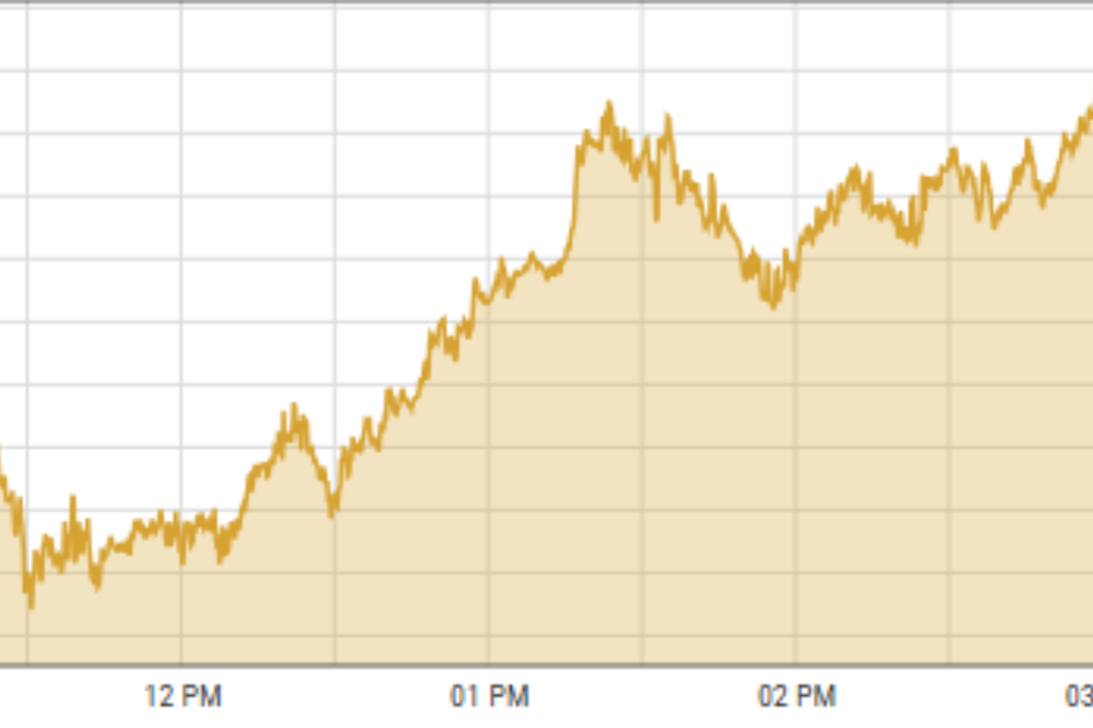PSX reaches new high on circular debt 'progress', trade talks optimism