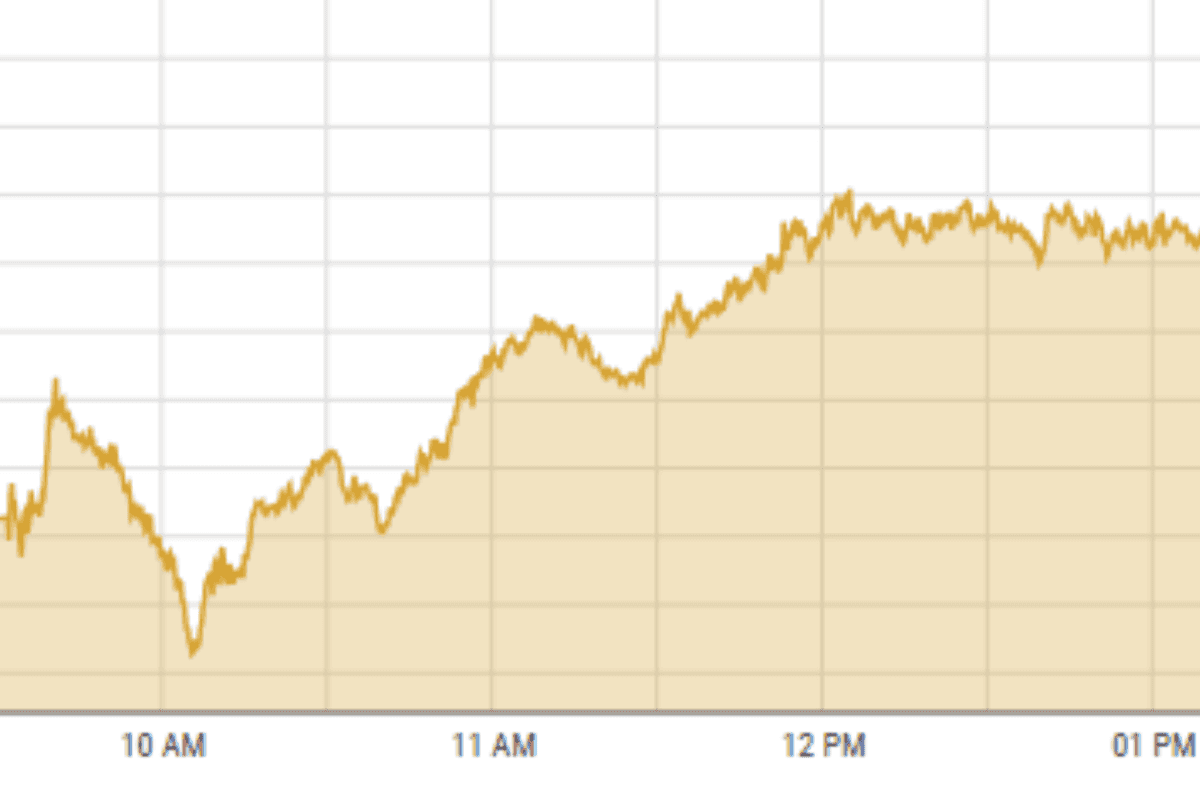 PSX hits all-time high on optimism over army chief’s US visit, trade hopes