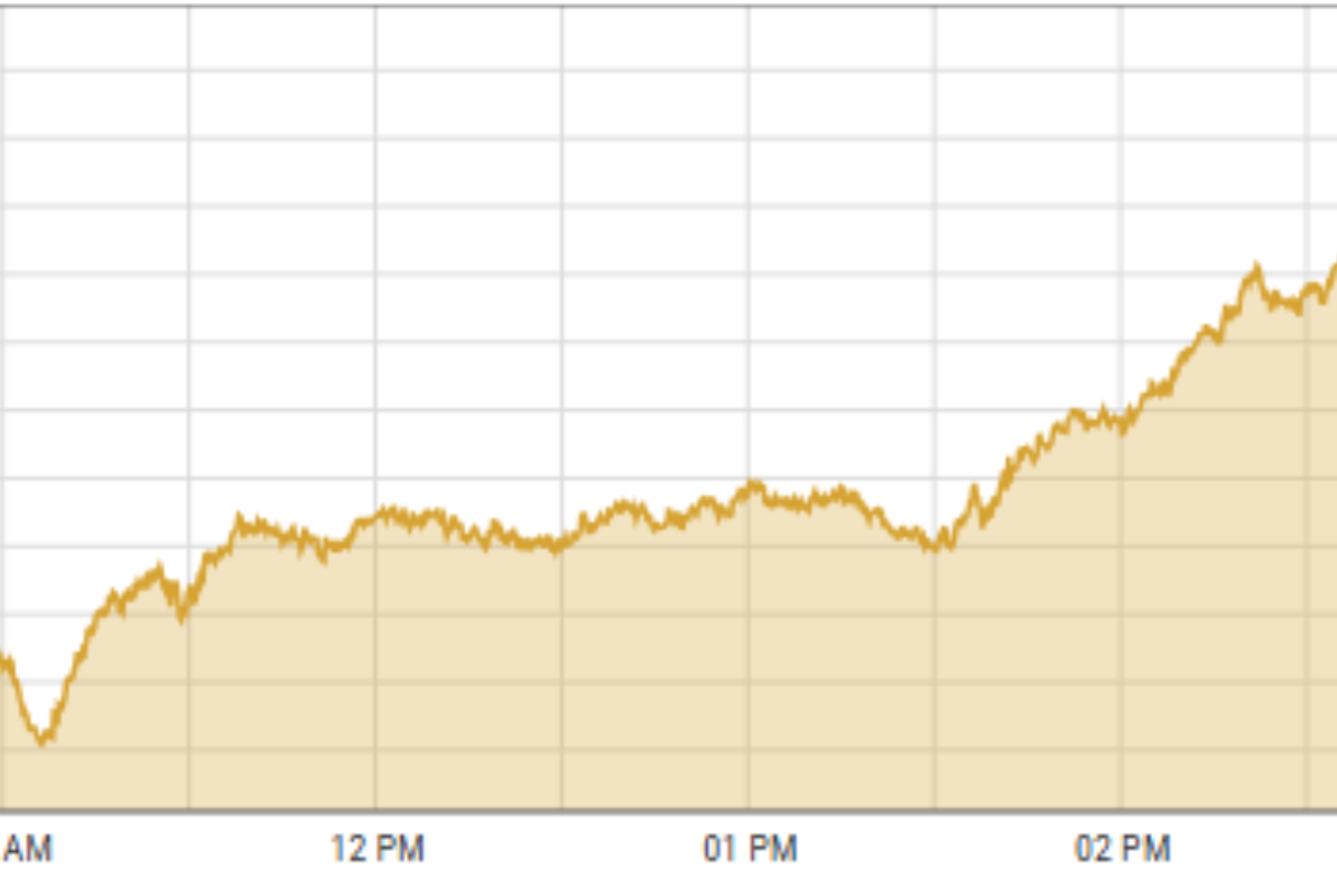'The index that doesn't rest': PSX surges to new all-time high