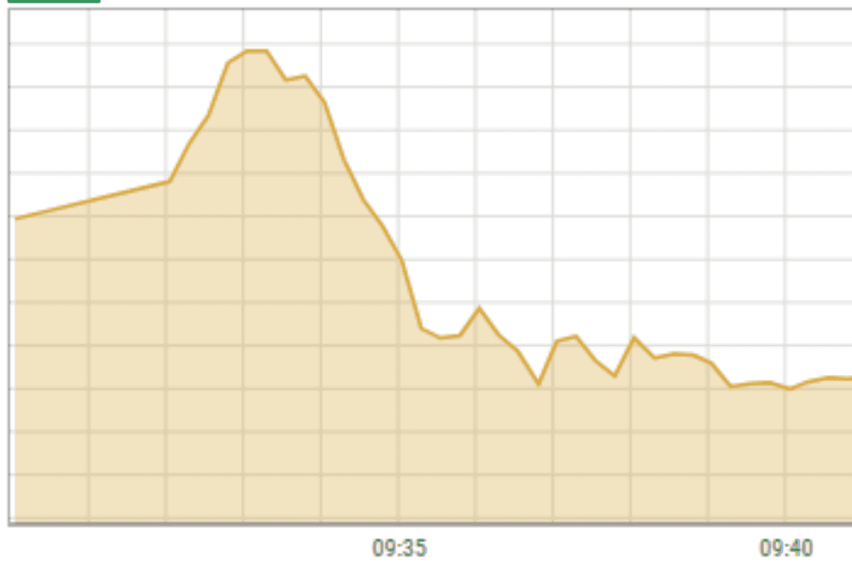 Pakistan stock market rises by over 3,000 points on US tariffs pause