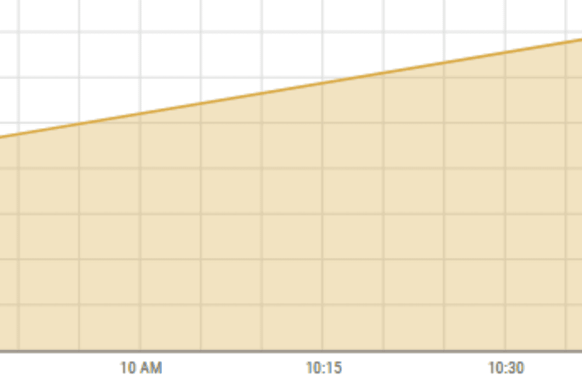 Trading resumes at PSX after 8% surge led to temporary halt