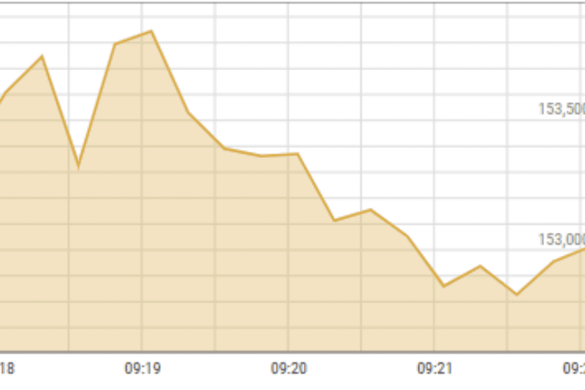Trading resumes at PSX after record plunge led to temporary halt