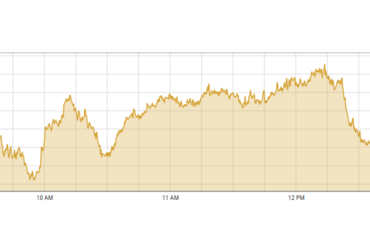 Pakistan stocks soar to new record high of 91,000 points