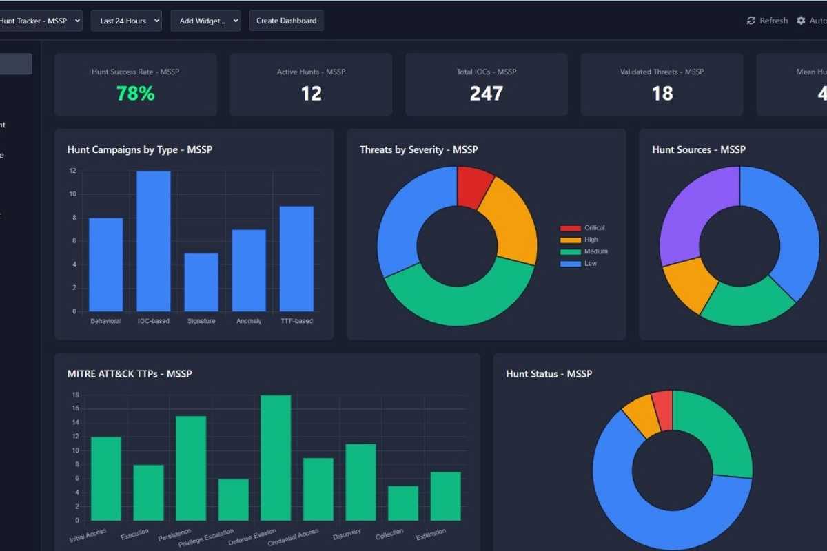SOCByte launches Pakistan's first AI SOC analyst