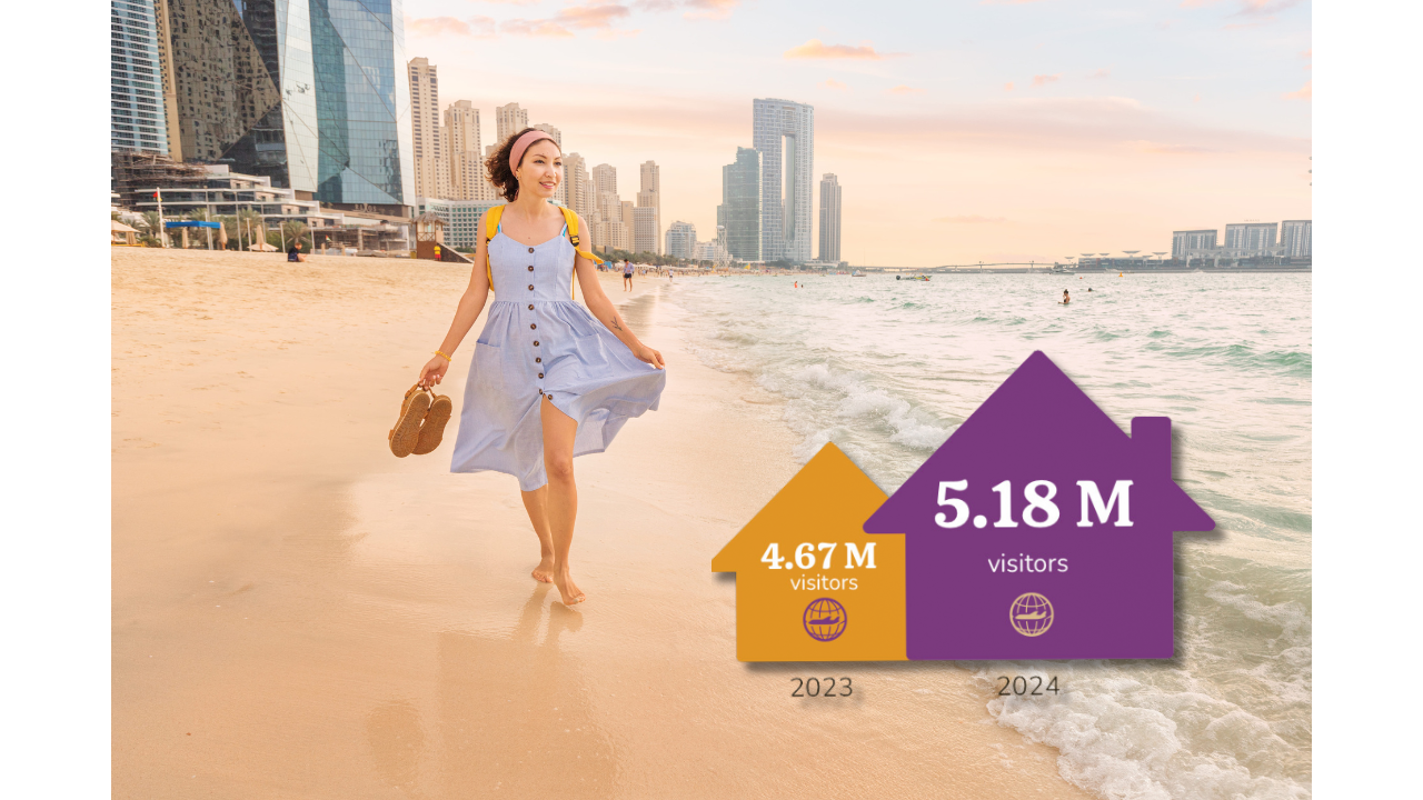 Beyond the bling: What’s driving Dubai’s unstoppable tourism surge?