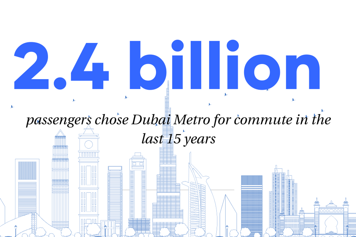 Dubai Metro turns 15: a look back at its legacy