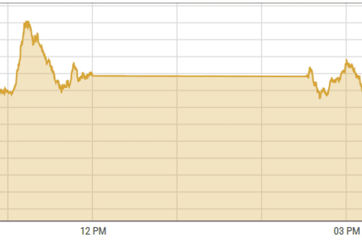 Pakistan stocks rally led by banks amid falling lending rates