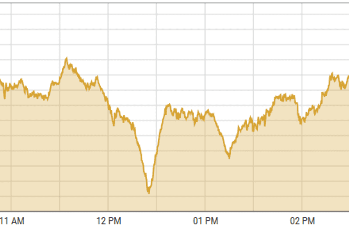 Pakistan stocks closed positive amid buoyant sector performance and rate cut speculation