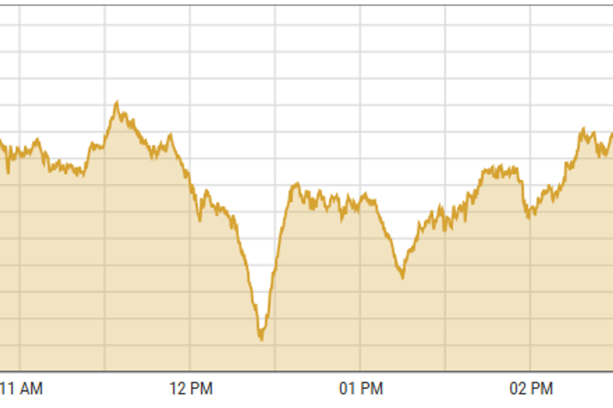 Pakistan stocks closed positive amid buoyant sector performance and rate cut speculation