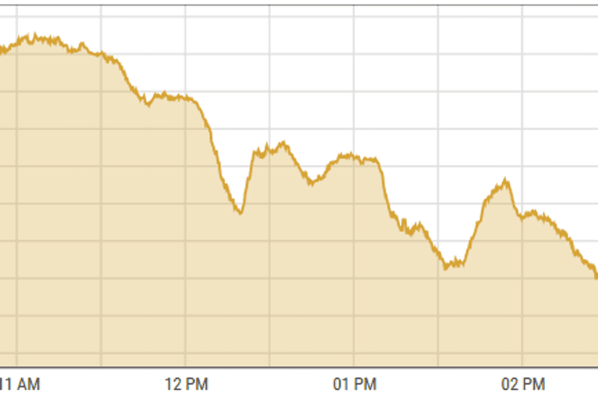 Pakistan stocks decline on profit taking