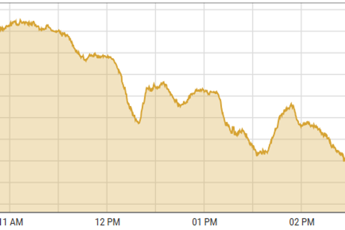 Pakistan stocks decline on profit taking