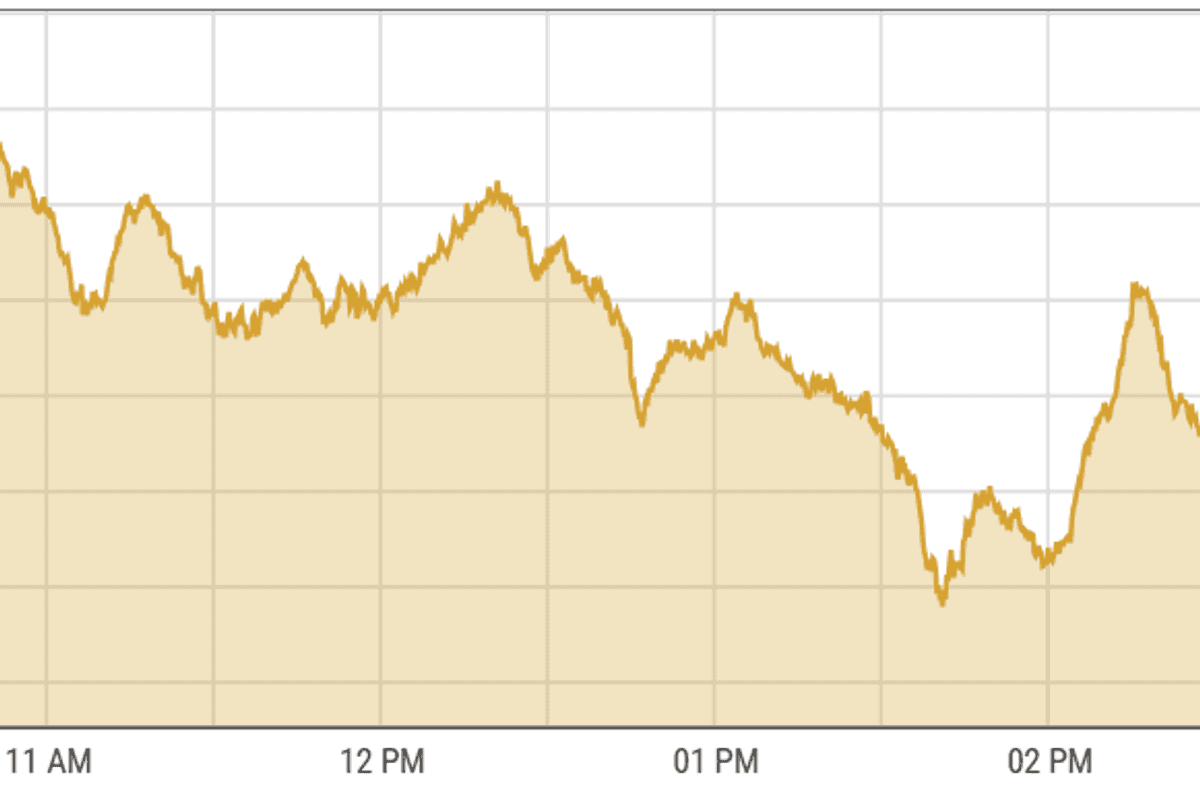 Pakistan stocks fall as large scale manufacturing contracts