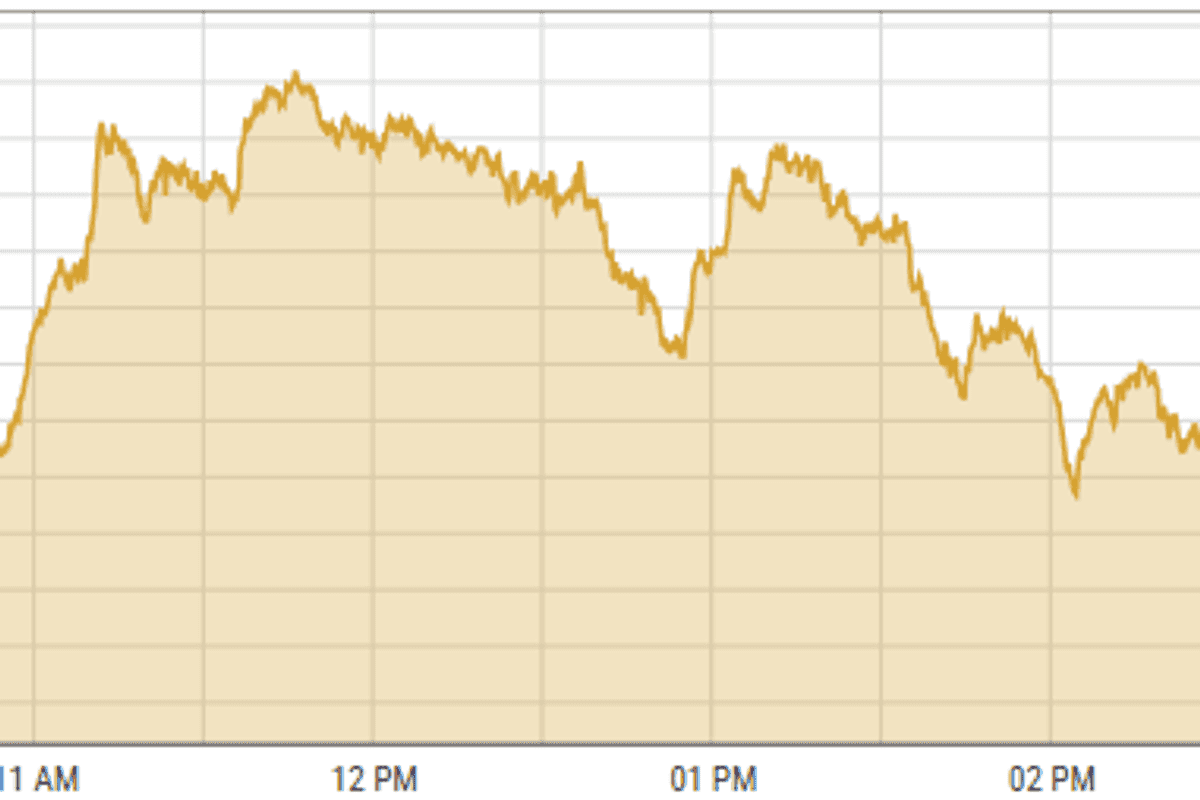 Pakistan stocks recover on the back of foreign buying