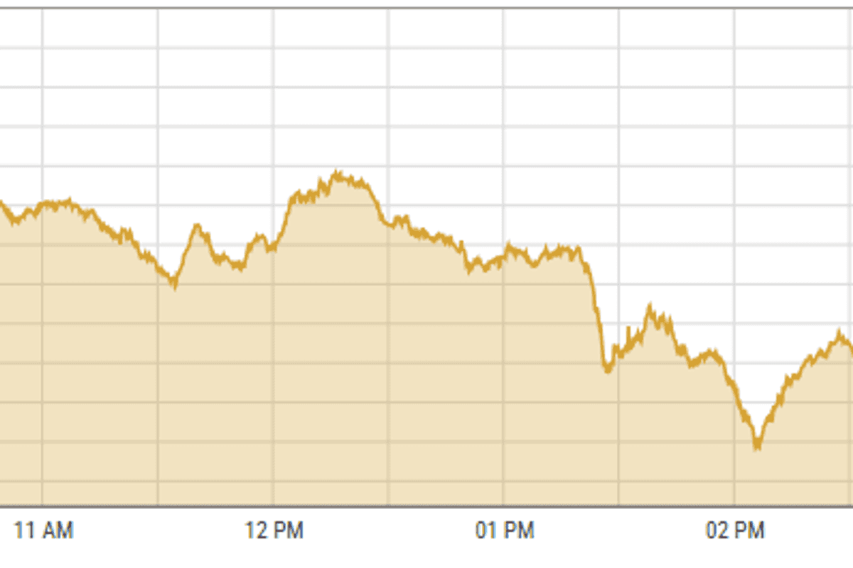 Pakistan stocks fall amid global equity rout and weak crude oil prices