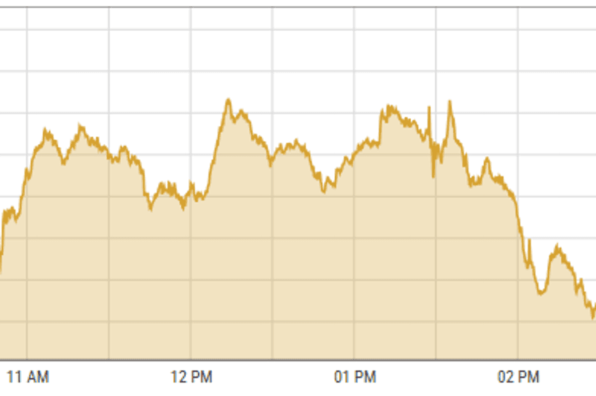 Pakistan stocks close in negative zone amid lack of triggers