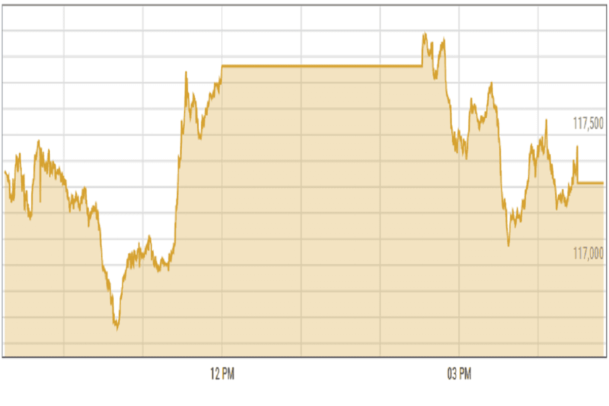 Pakistan stocks rise on record current account surplus, low inflation