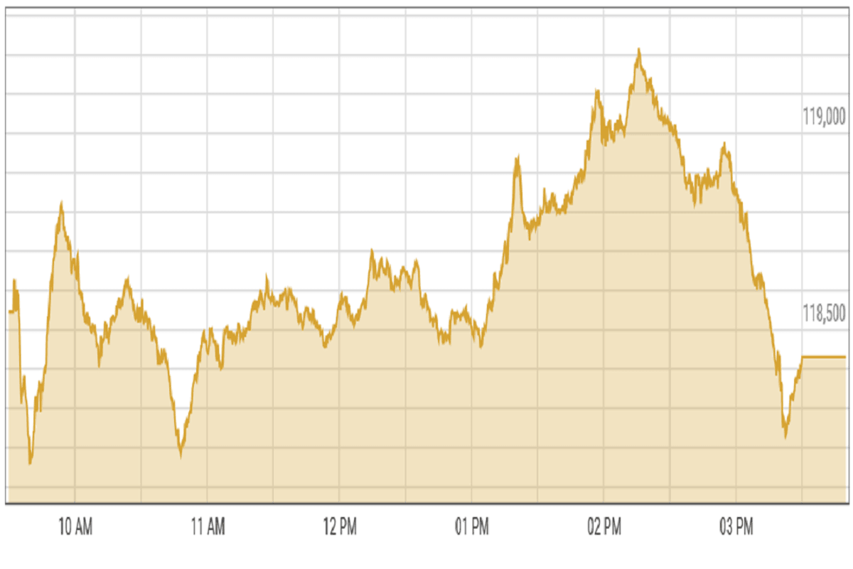 Pakistan stock market ends flat amid mixed sentiments