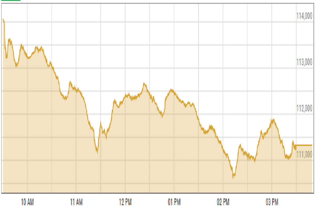 Pakistan stocks suffer sharp decline amid escalating tensions with India