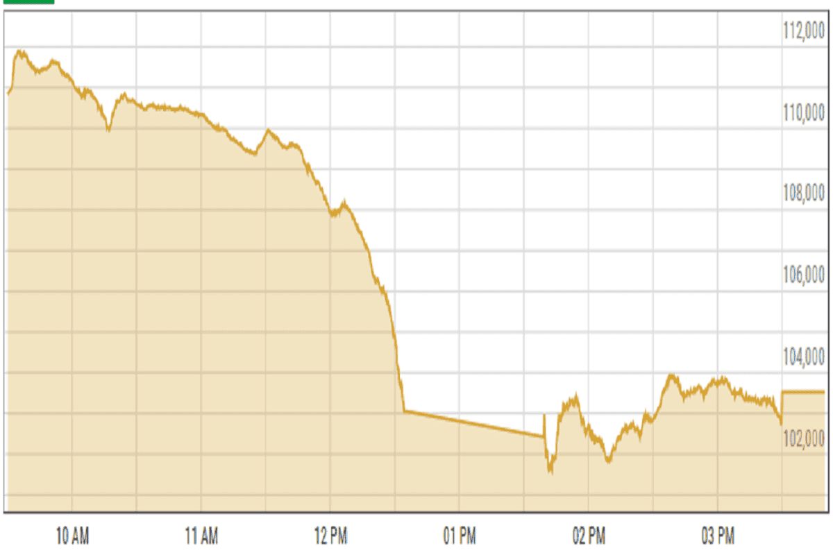 Pakistan stock market plummets as tensions with India escalate