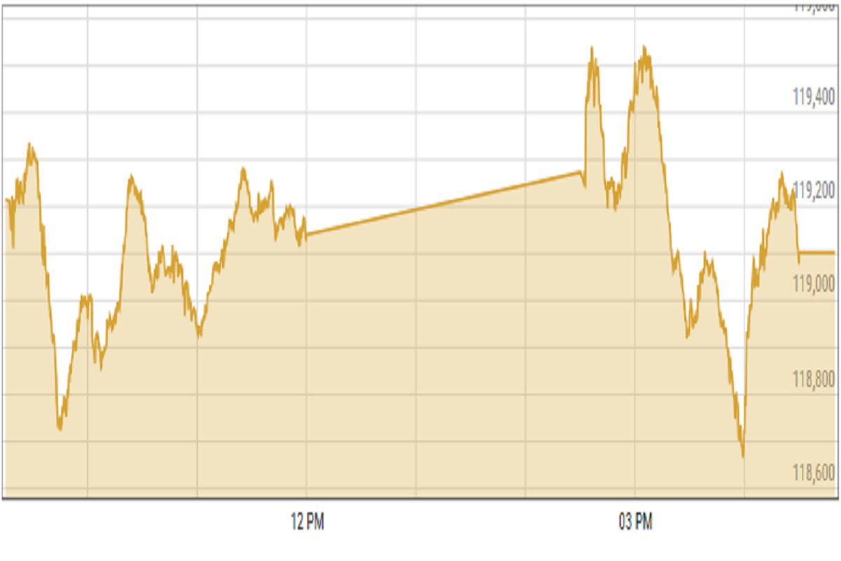 Pakistan stocks slightly changed amid budget uncertainty, export worries