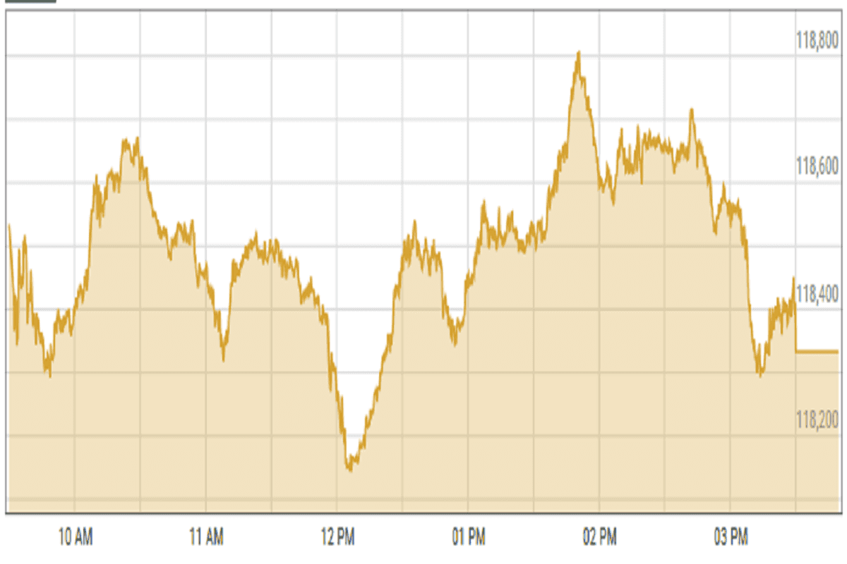 Pakistan stocks end flat as investors await budget clarity