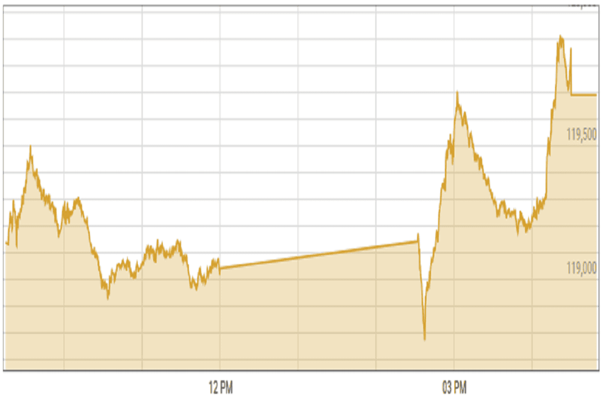 Pakistan stocks rally as investors brace for fiscal year 2026 budget