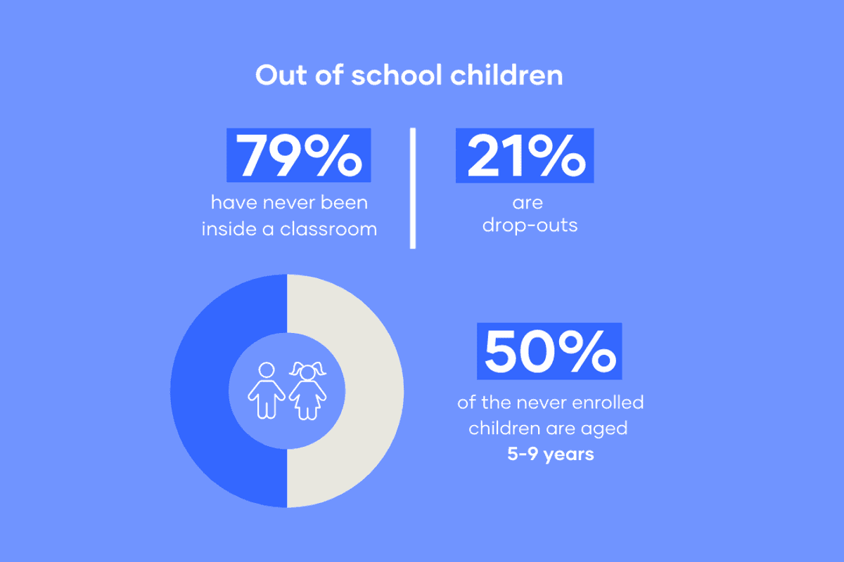 25 million children in Pakistan out of school, new report says