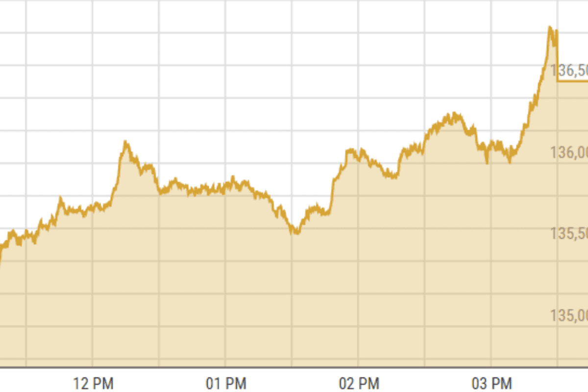 Pakistan stock market closes at all-time high as banking sector leads rally