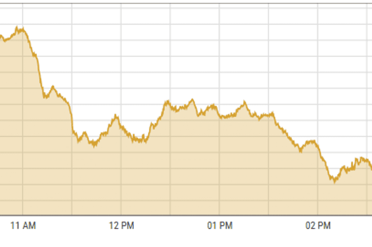 Pakistan stocks plunge amid political uncertainty as talks with PTI broke down