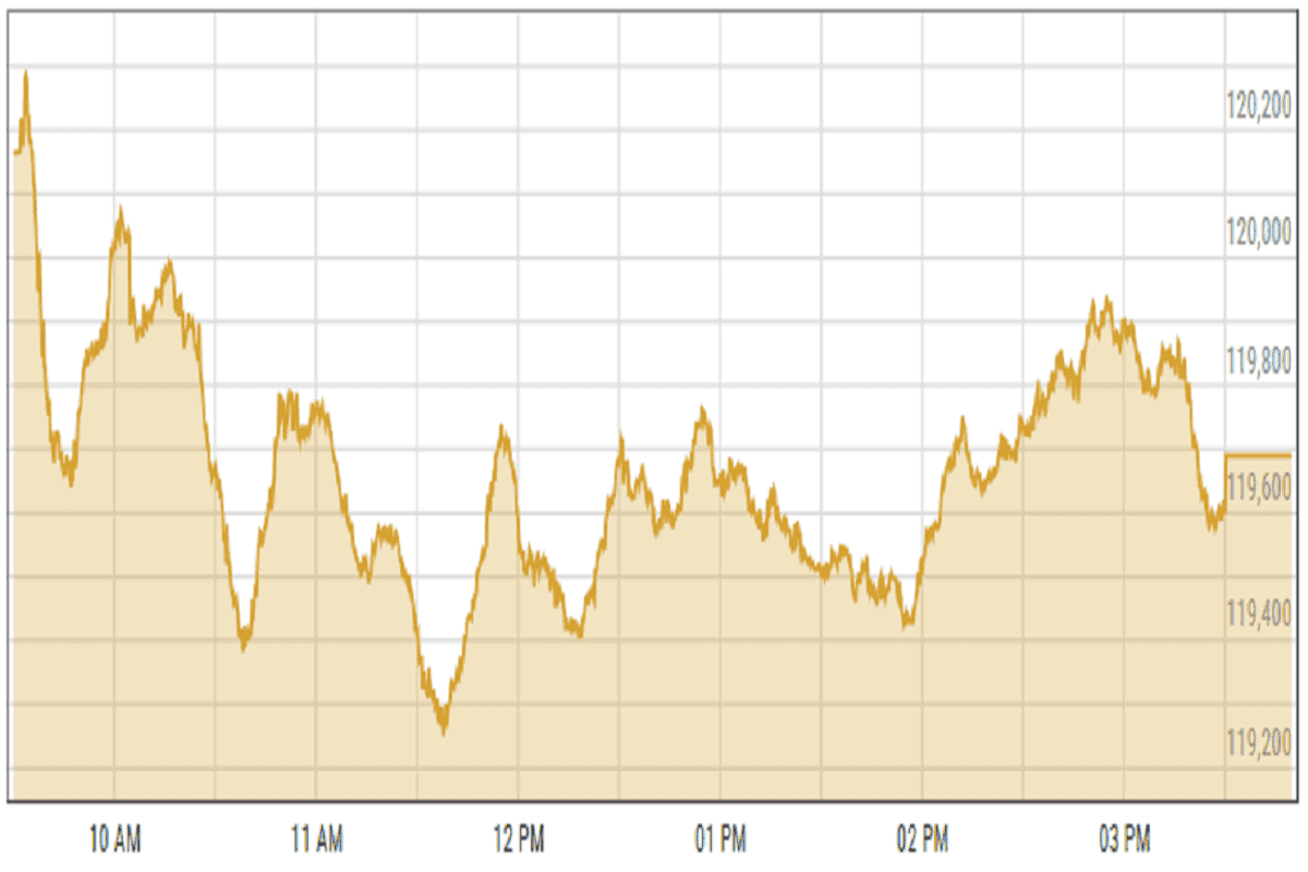 Pakistan stocks close flat on budget caution