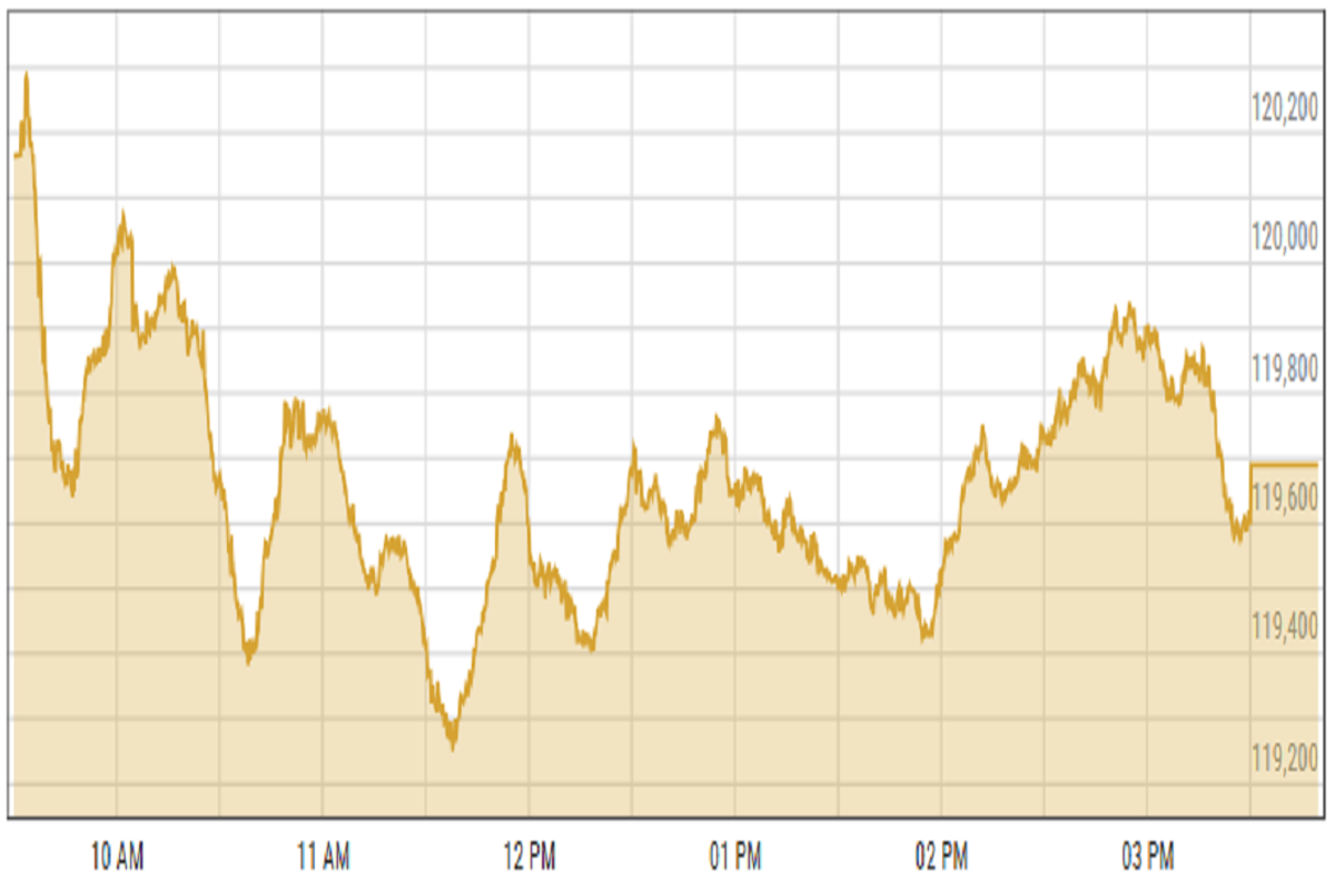 Pakistan stocks close flat on budget caution