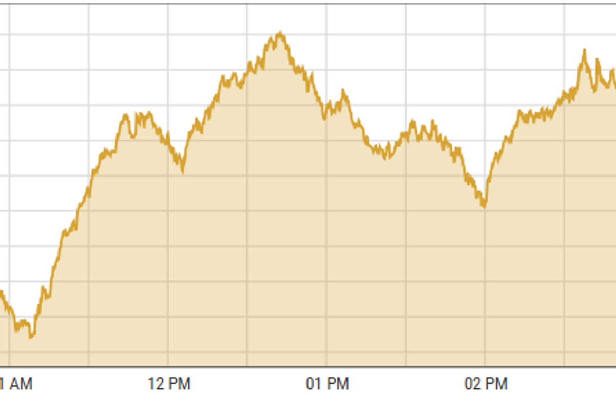 Pakistan stocks recover, driven by strong valuations of second and third-tier scrips
