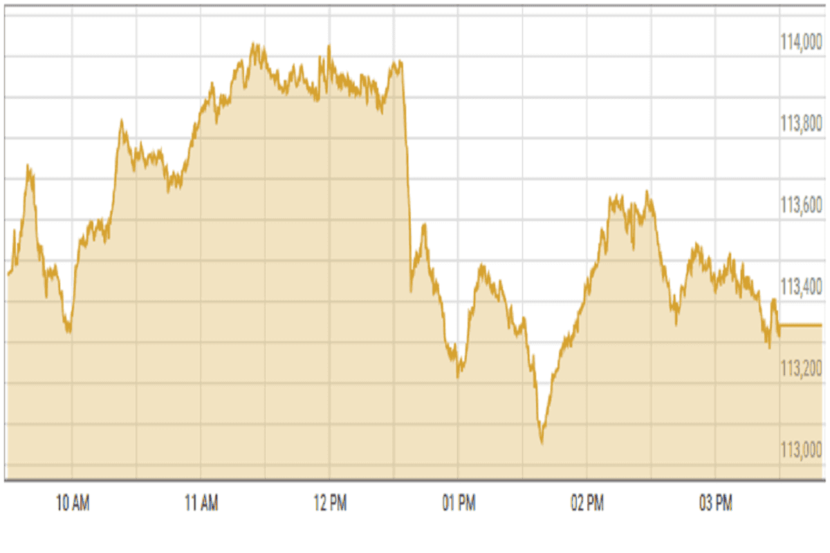 Pakistan stocks prices slow on concerns over slide in rupee
