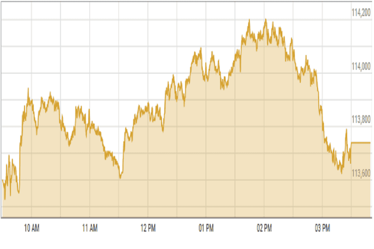 Pakistan stocks end positive buoyed by strong earnings in cement sector