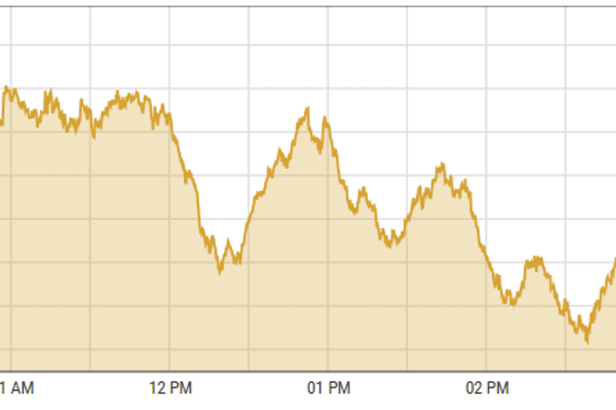 Pakistan stocks close positive, led by E&P sector