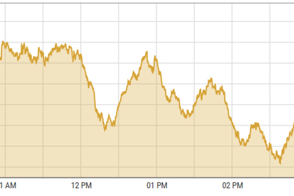 Pakistan stocks close positive, led by E&P sector