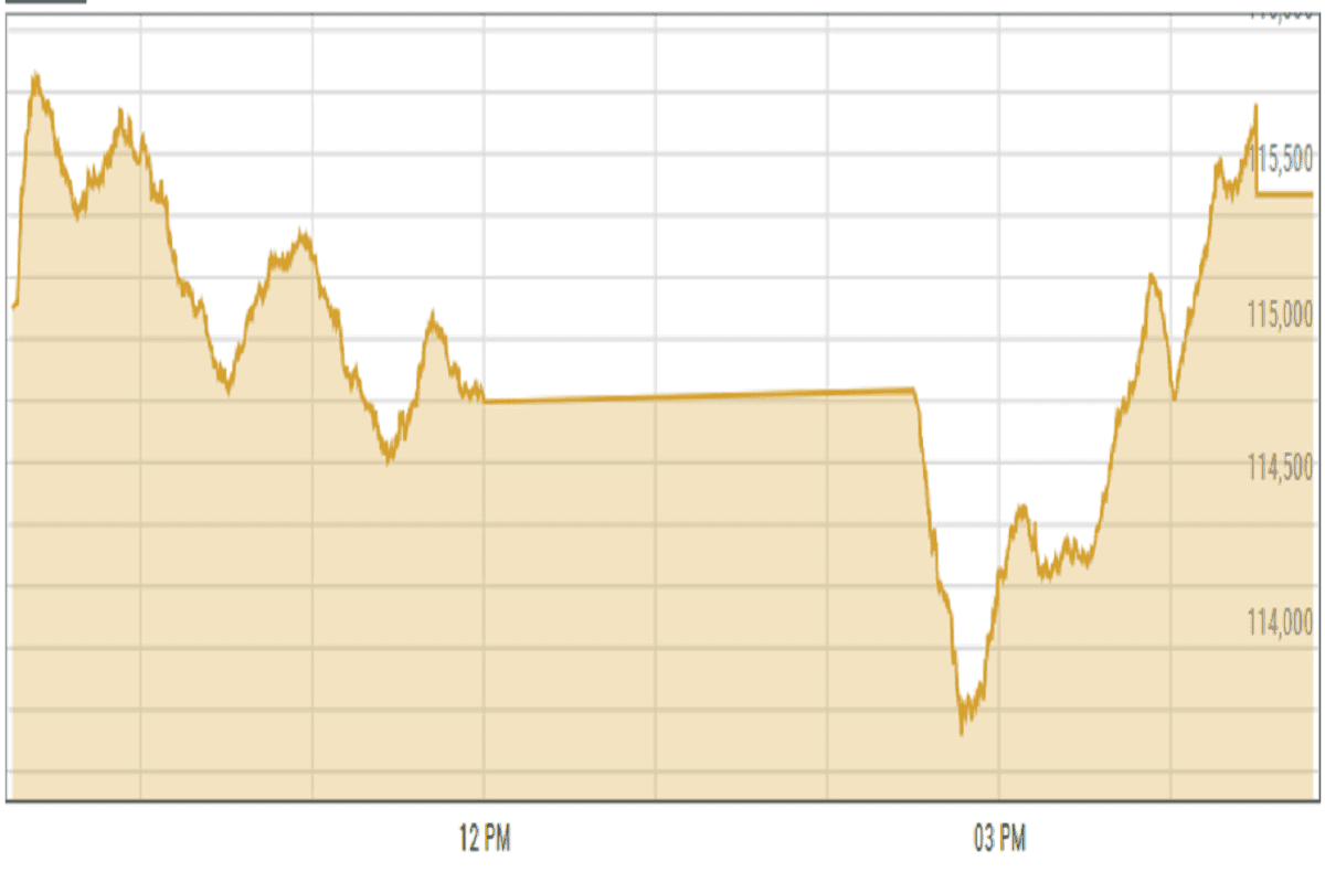 Pakistan stocks rally amid UN call for restraint in regional tensions