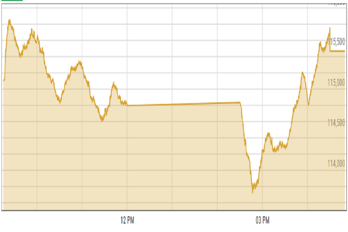 Pakistan stocks rally amid UN call for restraint in regional tensions