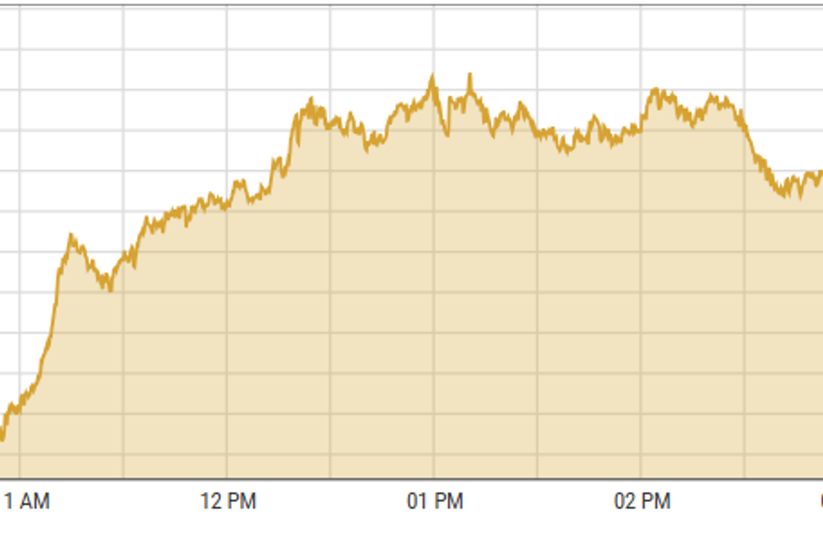 Pakistan stocks close new all-time high as investors take fresh bets after interest rate cut