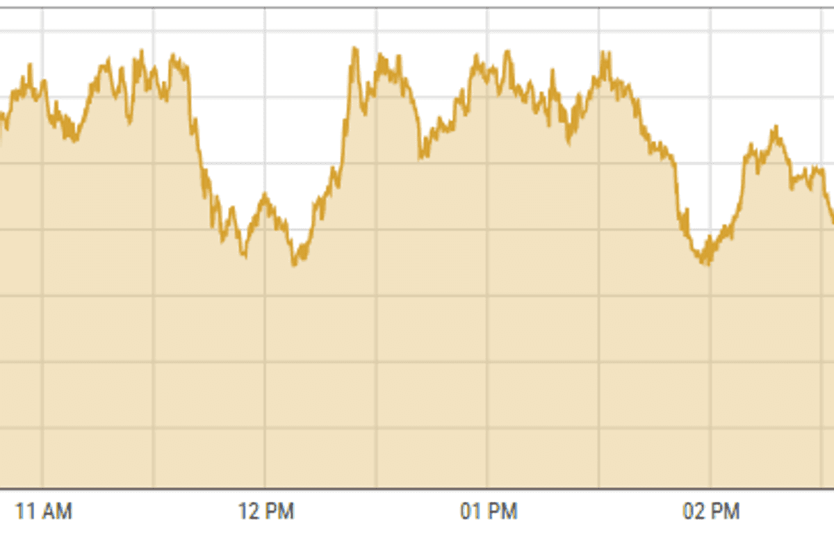Pakistan stocks closed positive due to enhanced investor confidence
