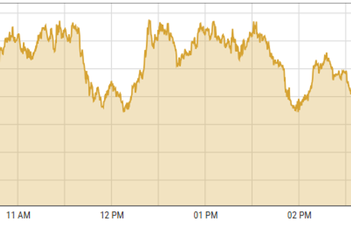 Pakistan stocks closed positive due to enhanced investor confidence
