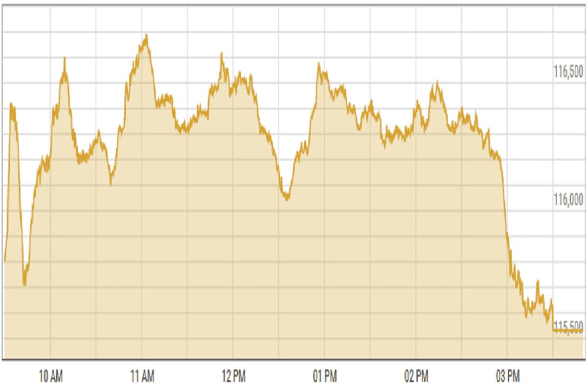 Pakistan stocks rebound amid global recovery