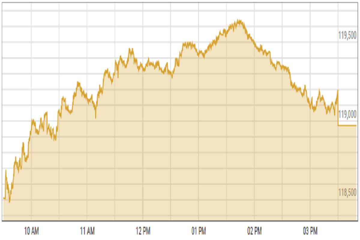 Pakistan stocks surge amid optimism over fiscal discipline and IMF prospects