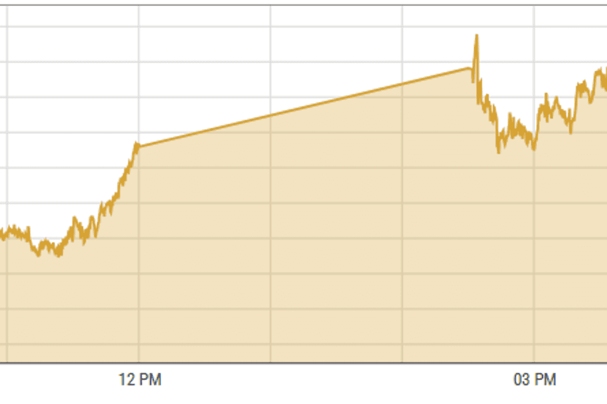 Pakistan stocks hit all-time highs amid likely tax relief for banks