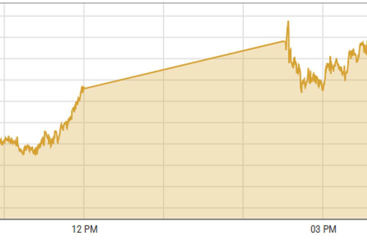 Pakistan stocks hit all-time highs amid likely tax relief for banks