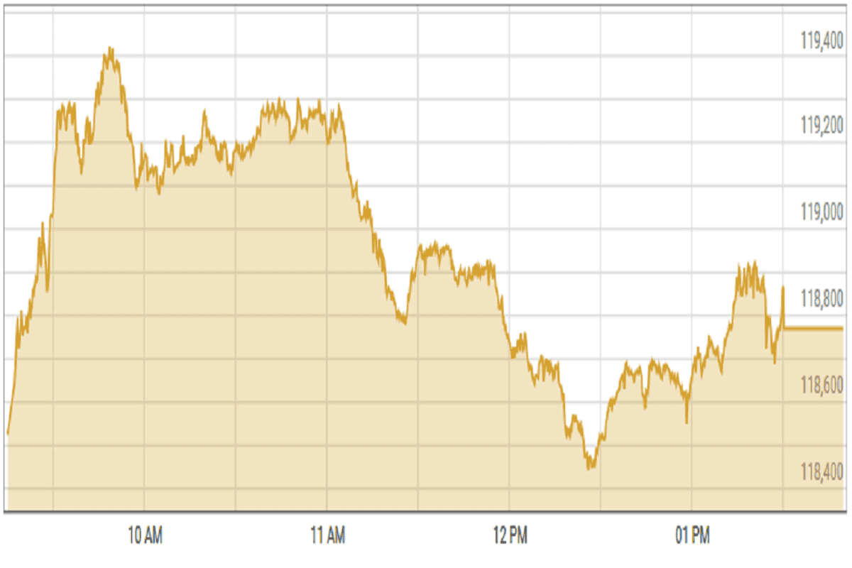 Pakistan stocks hit record high amid investor optimism