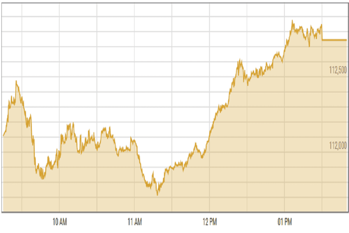 Pakistan stocks close on a positive note following volatile session